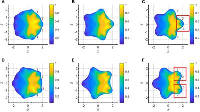 Enhancing Micro-Droplet Mixing in Microfluidic Systems Via Electrowetting-Induced Parametric Oscillations